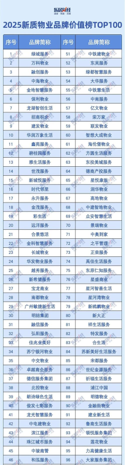 2025年工程物业专业排名 2025年工程物业专业排名