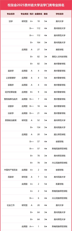 2025年贵州2023专业排名 2025年贵州2023专业排名