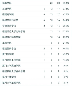 厦门大学留学专业排名 厦门大学留学专业排名
