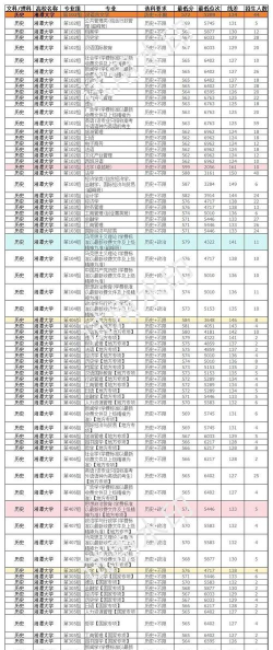 2024年湘潭大学专业排名最新 2024年湘潭大学专业排名最新