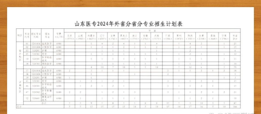2024年山东医药类专业排名 2024年山东医药类专业排名