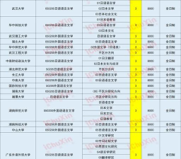 2025年日语考研专业排名 2025年日语考研专业排名