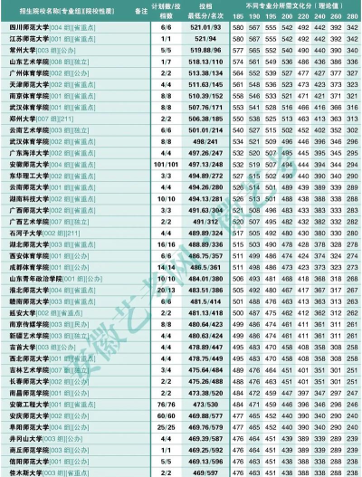 2024年安徽中专舞蹈专业排名 2024年安徽中专舞蹈专业排名