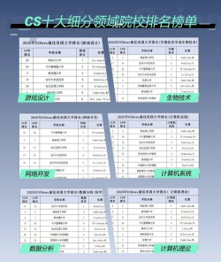 2025年语言智能专业排名 2025年语言智能专业排名