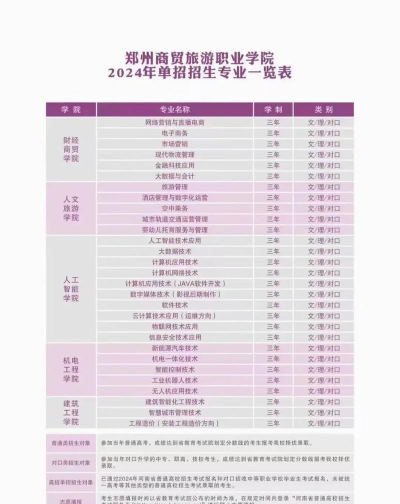 2024年高职商贸学什么专业好 2024年高职商贸学什么专业好
