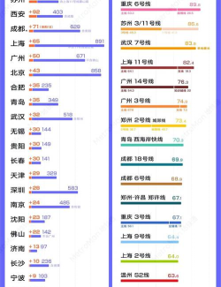 2024年中国城轨专业排名 2024年中国城轨专业排名