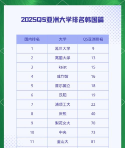 2025年韩博专业排名 2025年韩博专业排名