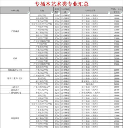2024年化妆专业广东学校排名 2024年化妆专业广东学校排名