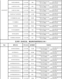 2025年表演专业硕士排名 2025年表演专业硕士排名