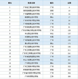 2024年广东中专数控专业排名 2024年广东中专数控专业排名