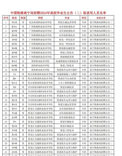 2024年南宁大专信息专业排名 2024年南宁大专信息专业排名
