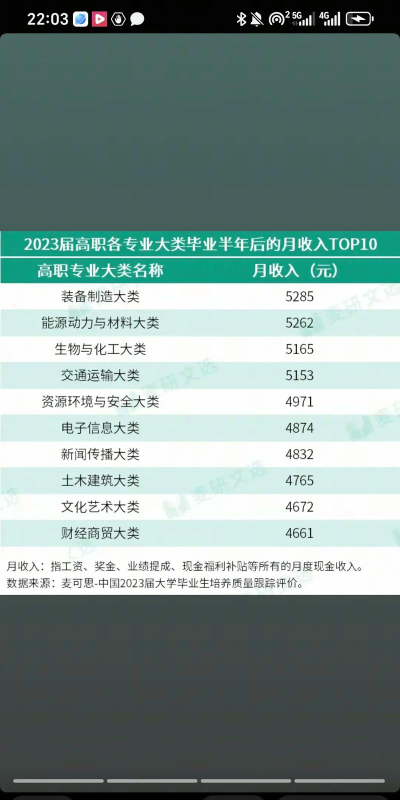 外大专业就业前景排名 外大专业就业前景排名