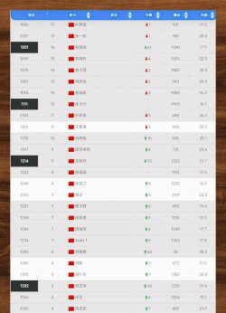 2024年国内专业网球俱乐部排名 2024年国内专业网球俱乐部排名