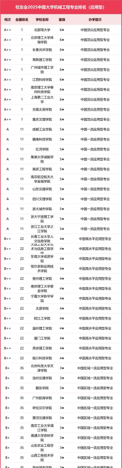 2025年机械专业浙江排名 2025年机械专业浙江排名