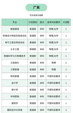 2025年青岛地区专业排名 2025年青岛地区专业排名