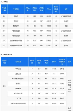 东莞理工专业评级排名 东莞理工专业评级排名