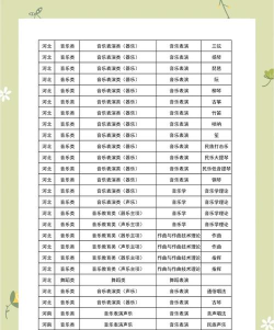 2025年学校专业排名等级 2025年学校专业排名等级