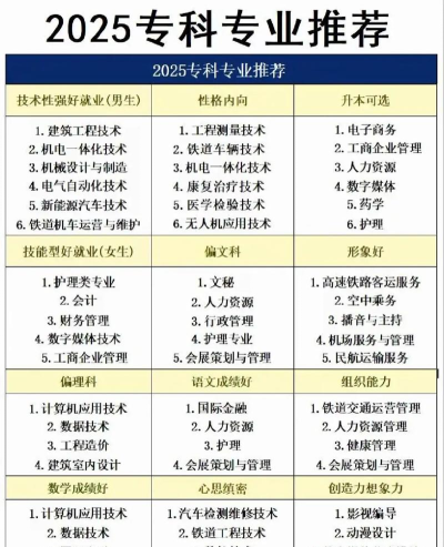 2025年影像专业专科排名 2025年影像专业专科排名