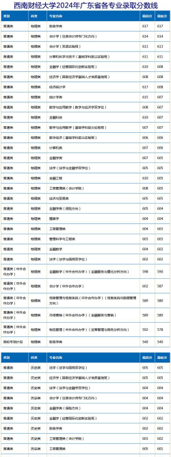2024年南财大学专业排名 2024年南财大学专业排名