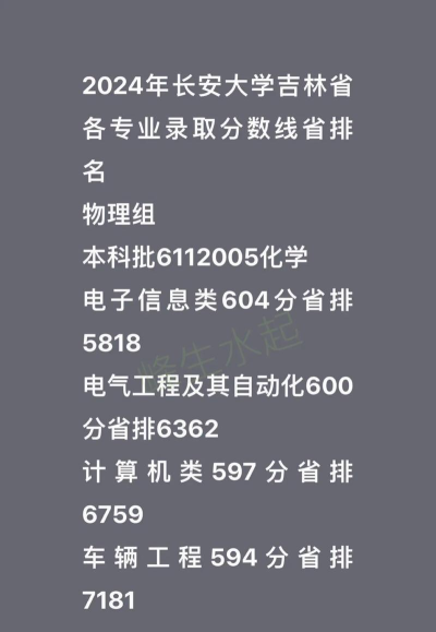 2024年长安大学有的专业排名 2024年长安大学有的专业排名