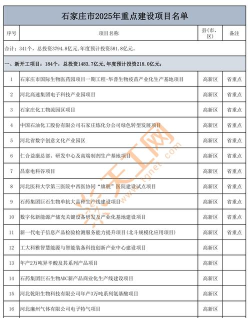 2025年矿山建设专业排名 2025年矿山建设专业排名