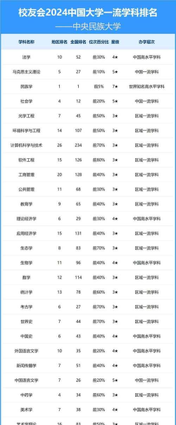 2024年大学民族班专业排名 2024年大学民族班专业排名