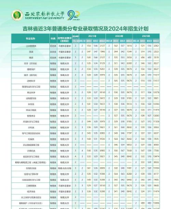 2024年西农哪个专业适合女生 2024年西农哪个专业适合女生