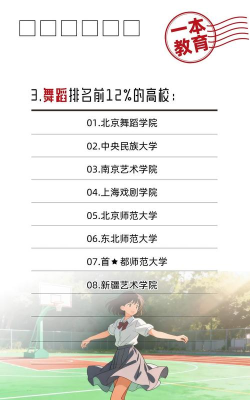 2025年艺考排名专业 2025年艺考排名专业