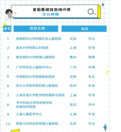 2025年儿科临床专业排名 2025年儿科临床专业排名