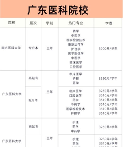 2024年医学专业排名广东 2024年医学专业排名广东