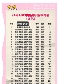2024江苏统招大专专业排名 2024江苏统招大专专业排名