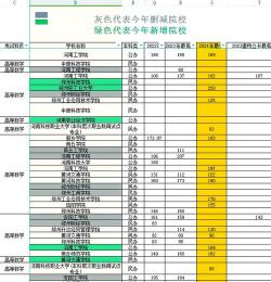 2025年能力源专业排名 2025年能力源专业排名