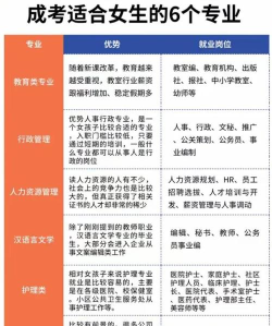 2024年中考女生选什么专业最好 2024年中考女生选什么专业最好