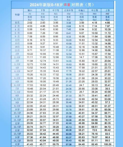 2024年汉文专业女生比例是多少 2024年汉文专业女生比例是多少