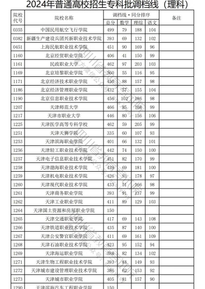 2024年川艺专业分数排名 2024年川艺专业分数排名