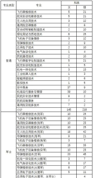 2024年想搞导弹学什么专业 2024年想搞导弹学什么专业