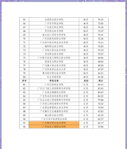 2024年广东春招专业排名 2024年广东春招专业排名