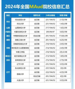 2024年选什么专业学审计好 2024年选什么专业学审计好