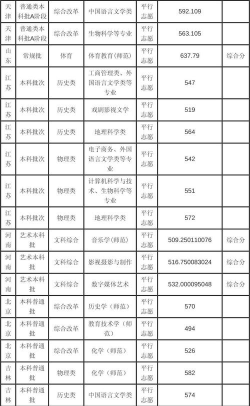 2024年重庆师范王牌专业排名 2024年重庆师范王牌专业排名