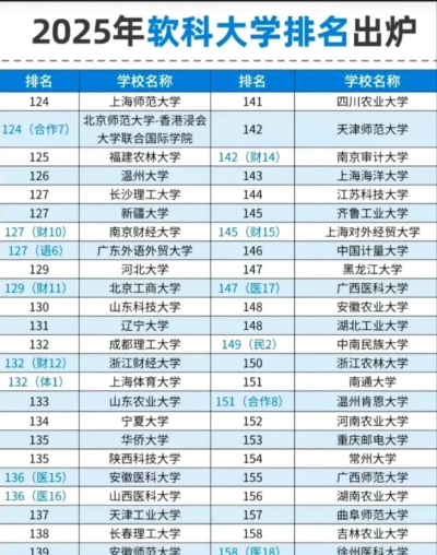 2025年芯片专业的学校排名 2025年芯片专业的学校排名