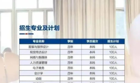 2025年本科专业纺织专业排名榜 2025年本科专业纺织专业排名榜