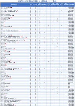 2025年济南大学是专业排名 2025年济南大学是专业排名