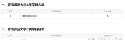 2024年青海大学专业全国排名 2024年青海大学专业全国排名