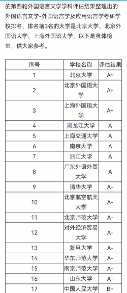 北外第二学位专业排名 北外第二学位专业排名