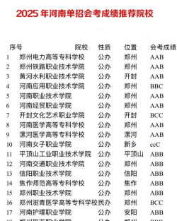2025年河南高校及专业排名 2025年河南高校及专业排名