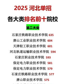 2025年河北高招对口专业排名 2025年河北高招对口专业排名