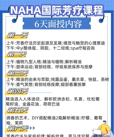 2024年芳疗应该学什么专业 2024年芳疗应该学什么专业