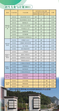 2024年贵州餐饮培训专业排名 2024年贵州餐饮培训专业排名