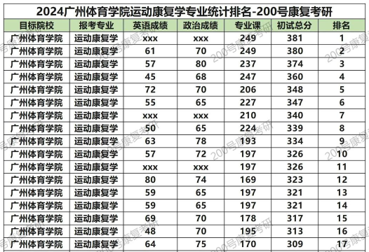 2024年运动健康专业排名大学 2024年运动健康专业排名大学