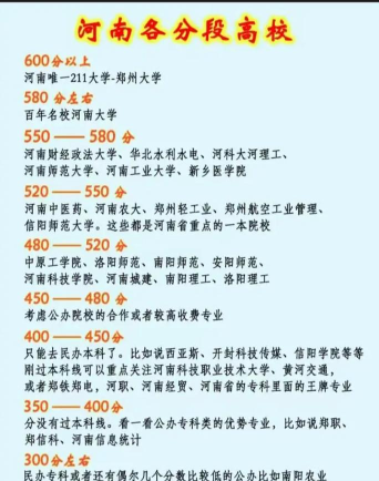 2024年许昌学院新开专业排名 2024年许昌学院新开专业排名